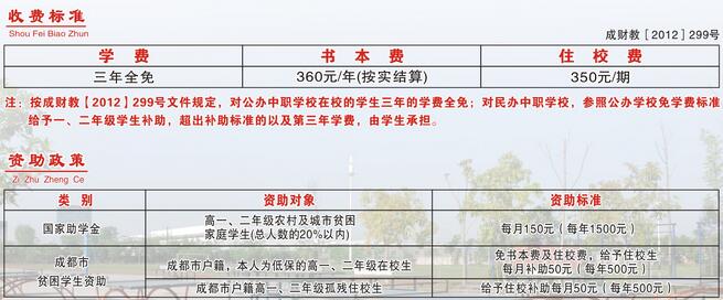 成都市技师学院邛崃分院美术高考班招生