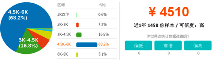 就业情况