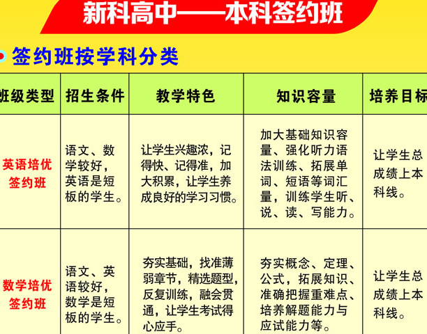 天府新区新科高级中学本科签约班