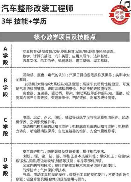 四川万通汽修学院汽车整形改装工程师