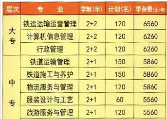 广安大川铁路运输学校 广安大川铁路运输学校