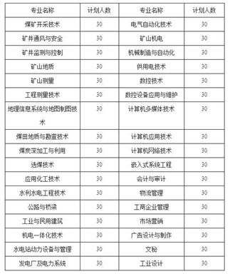 云南能源职业技术学院
