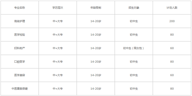 成都市卫校招生要求