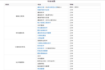 四川邮电职业技术学院2020年招生简介 