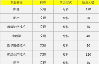 济南护理职业学院成都校区