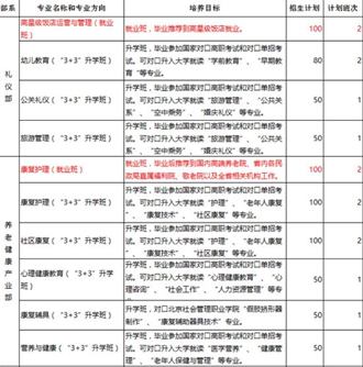 四川省志翔职业技术学校2020招生简介及计划