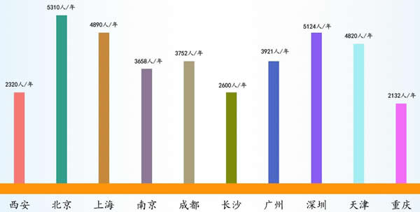 成都市希望职业学校护理专业招生如何