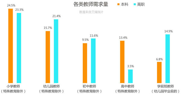 四川省五月花学院幼师专业招生如何「高中起点」