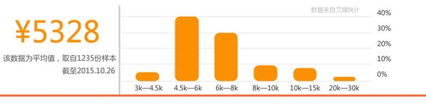 四川省五月花学院幼师专业招生如何「高中起点」