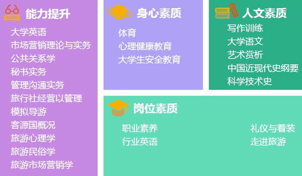 成都市希望职业学校旅游管理专业招生如何