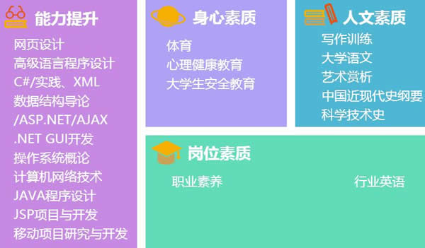 成都市希望职业学校软件开发高级工程师招生