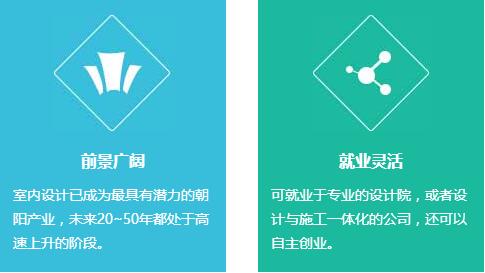 成都市希望职业学校建筑装饰高级设计师招生
