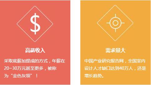 成都市希望职业学校建筑装饰高级设计师招生