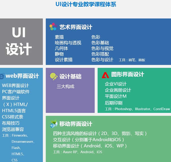 成都市希望职业学校UI数字艺术高级设计师专业