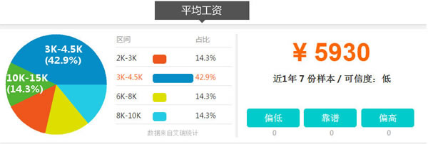 四川省五月花学院计算机网络工程师专业招生如何「初中起点」