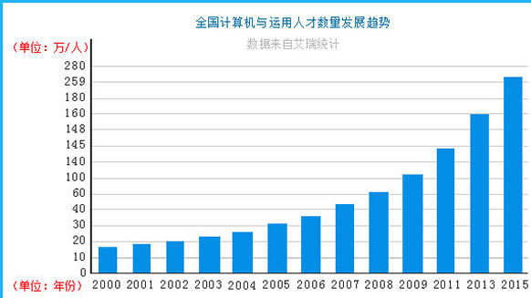 四川省五月花学院计算机网络工程师专业招生如何「初中起点」