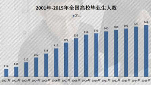 成都市希望职业学校商业广告设计师专业招生如何