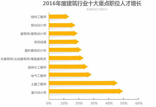 四川省五月花学院室内装饰设计招生「初中起点」