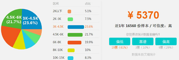 四川省五月花学院室内装饰设计招生「初中起点」
