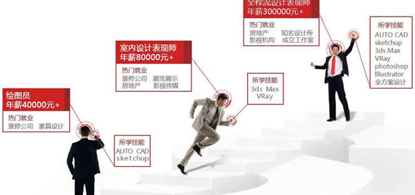 四川省五月花学院室内装饰设计招生「初中起点」