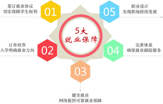 四川省五月花学院厨师烹饪专业招生如何「初中起点」