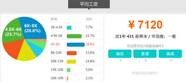 四川省五月花学院汽车工程专业招生如何「初中起点」