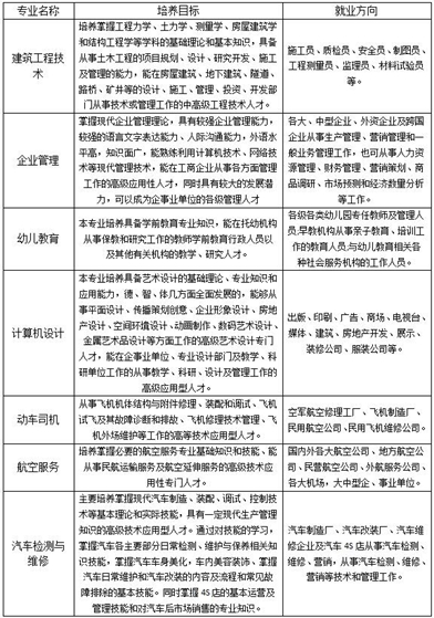 中国五冶技工学校招生专业方向