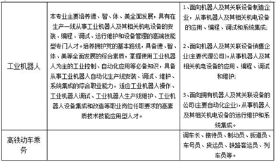 中国五冶技工学校招生专业方向