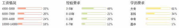 四川省五月花学院建筑工程专业招生如何「初中起点」
