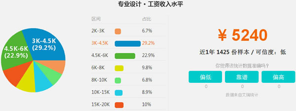 四川省五月花学院广告设计招生「高中起点」