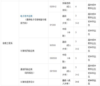想要专业技能想要高学历，成都市技师学院满足