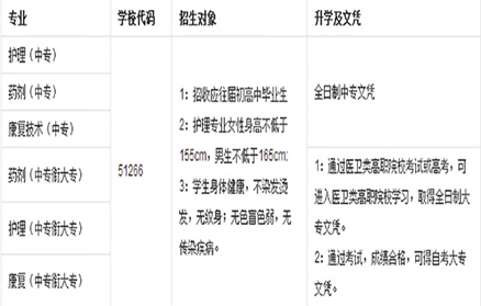 四川省红十字卫生学校新出的招生专业目录