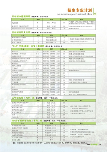 四川省矿产机电技师学院2020年招生专业