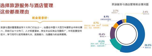 川大职业技术学院旅游酒店与管理招生