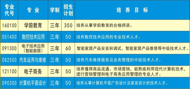 遂宁市职业技术学校中专专业介绍