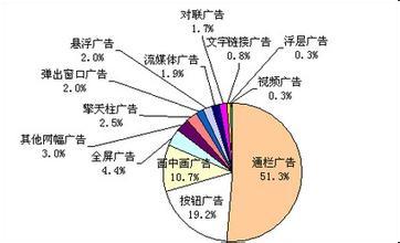2020市场营销专业怎么样_主要课程_就业方向与前景分析 2020市场营销专业怎么样_主要课程_就业方向与前景分析