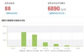2020网络与新媒体专业怎么样_主要课程_就业方向与前景分析
