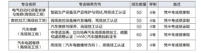 宜宾职业技术学校招生简章 宜宾职业技术学校招生简章