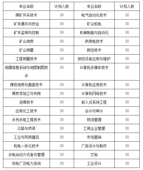 云南能源职业技术学院 云南能源职业技术学院