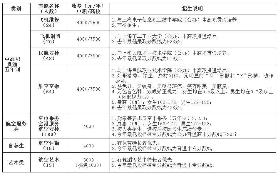 上海市航空服务学校 上海市航空服务学校