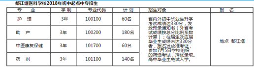 都江堰医科校 都江堰医科校