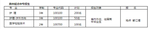 都江堰医科校 都江堰医科校