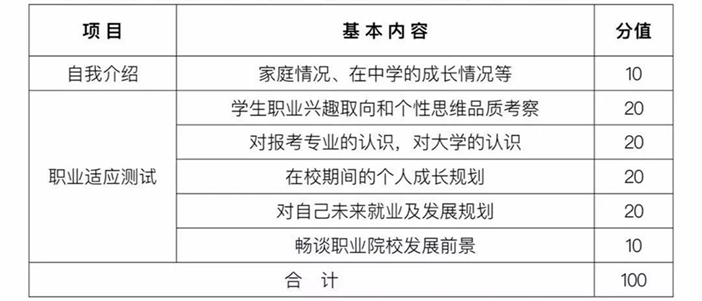 贵州盛华职业学院2025年分类考试招生安排