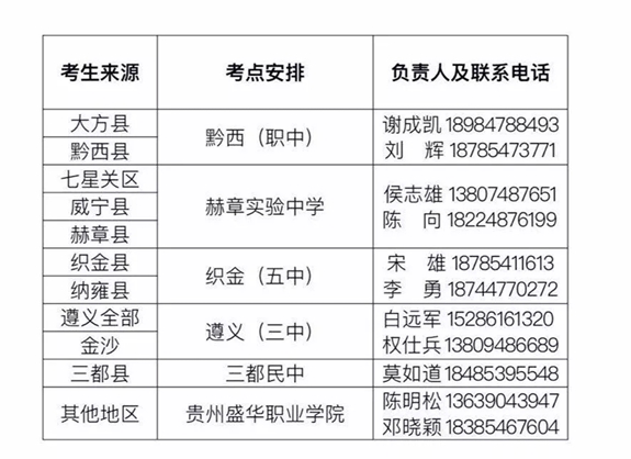 贵州盛华职业学院2025年分类考试招生安排