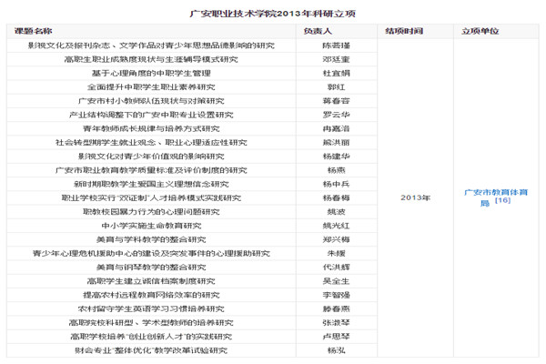  四川广安职业技术学院2025年招生简介 