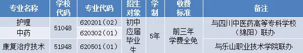 2025年中医类专业开始招生了