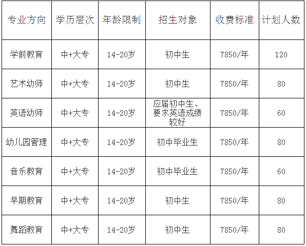 四川省师范大学幼师学院2025年招生收费标准，南充