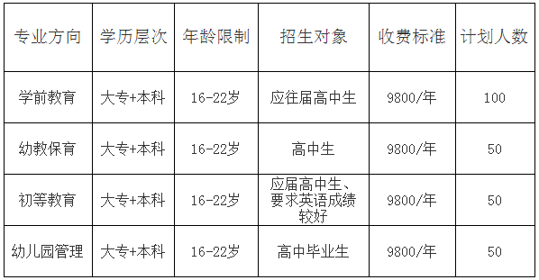 四川省师范大学幼师学院2025年招生收费标准，南充