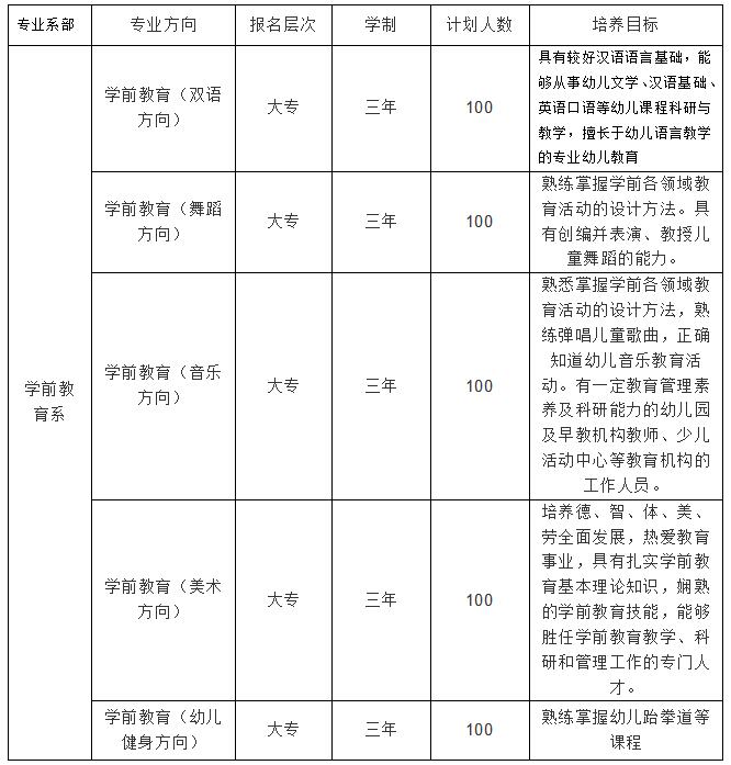 四川省师范幼师学院2025年招生专业
