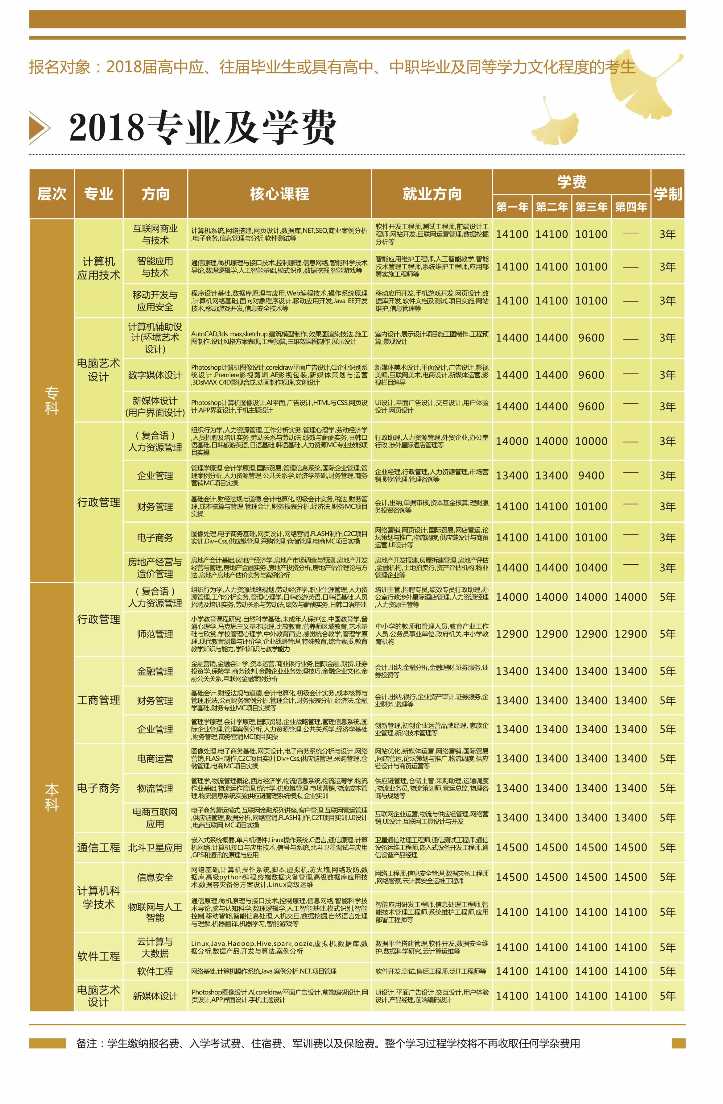 电子科大——科园教育2025年招生专业及相关资料